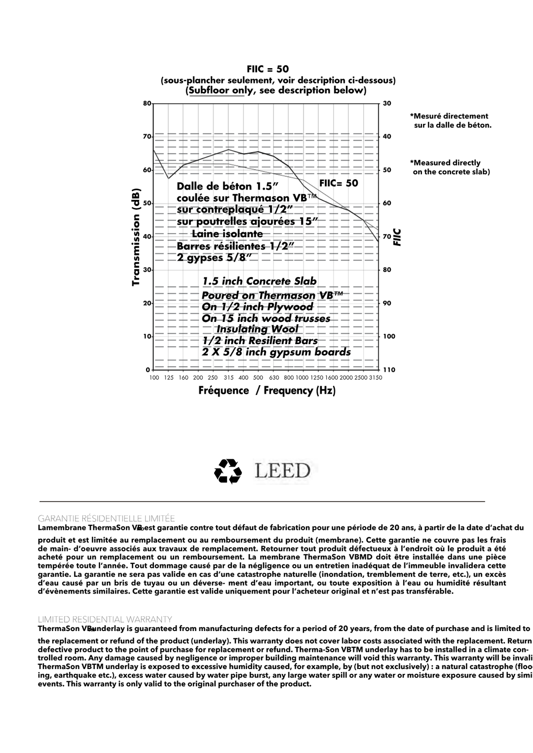 Therma-Son VB 1867 Sono +HP 5735  Membrane